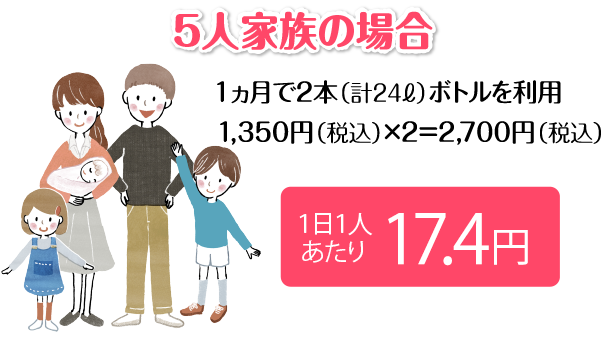 5人家族の場合 １ヶ月で２本（計24リットル）ボトルを利用 1,250円（税抜）×２＝2,500円（税抜） １日１人あたり 16.1円