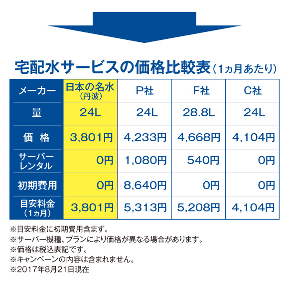 価格表